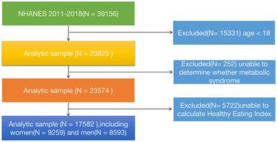 Inflammation mediates the relationship between diet quality assessed by healthy eating index-2015 and metabolic syndrome